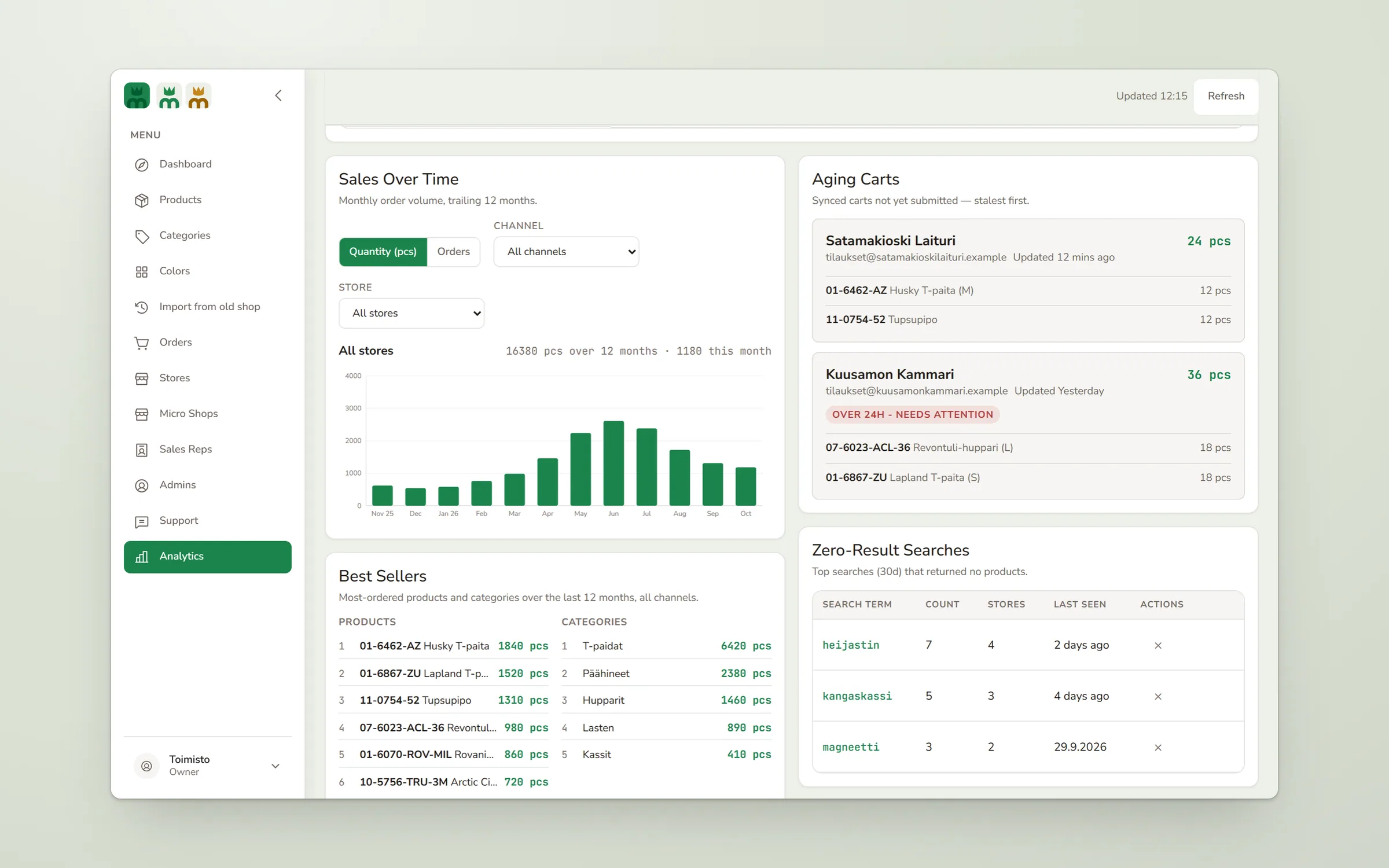 Office admin on desktop, Analytics screen: a green bar chart of monthly sales with a summer peak, a list of aging carts with a red “over 24h” label, best-selling products and categories, and a table of searches that returned nothing.
