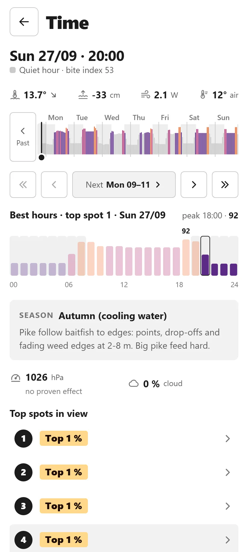 Earlier time page: a heading "Quiet hour · bite index 53", a week of thin coloured bars, step buttons, and best-hours bars with a peak value of 92.