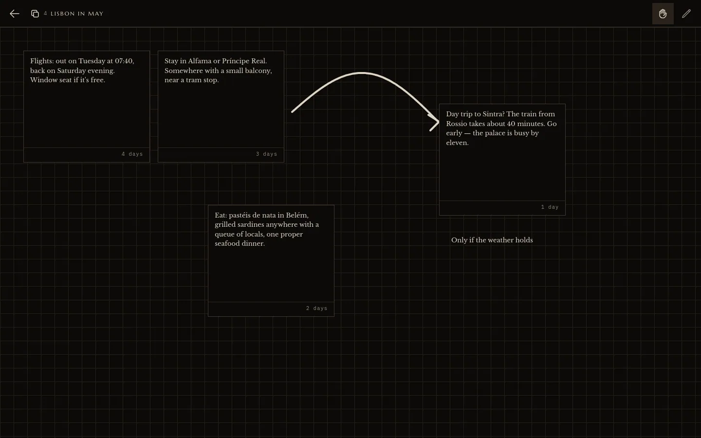 The canvas of an idea called Lisbon in May: four note cards placed by hand on a faint grid, a curved arrow drawn from one to another, and a line of text, “Only if the weather holds”, written beside them.