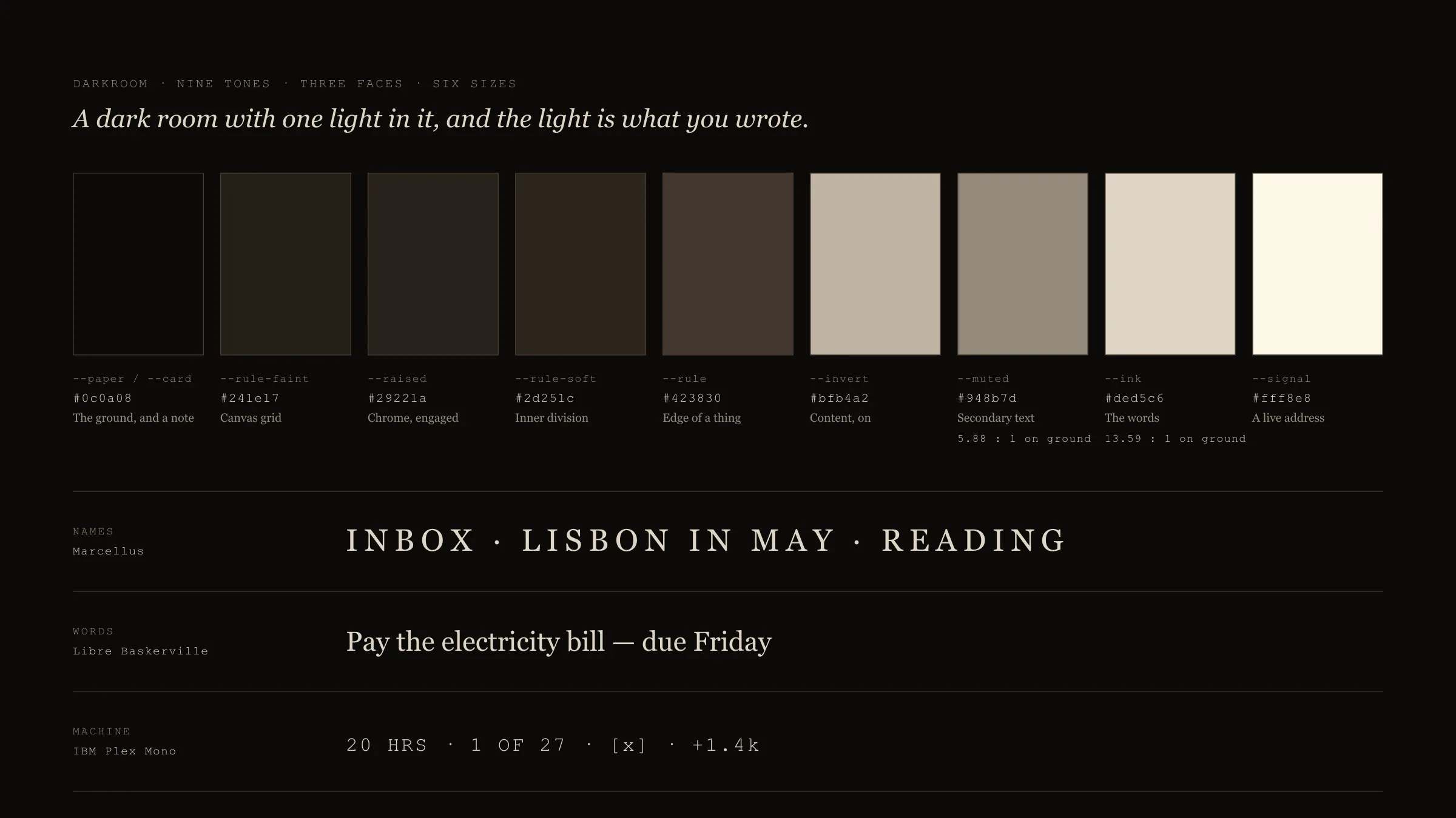 The Darkroom palette: nine swatches from warm near-black to a pale cream, each labelled with its token, hex value and job, above a type specimen showing Marcellus capitals for names, Libre Baskerville for note text and IBM Plex Mono for counts.
